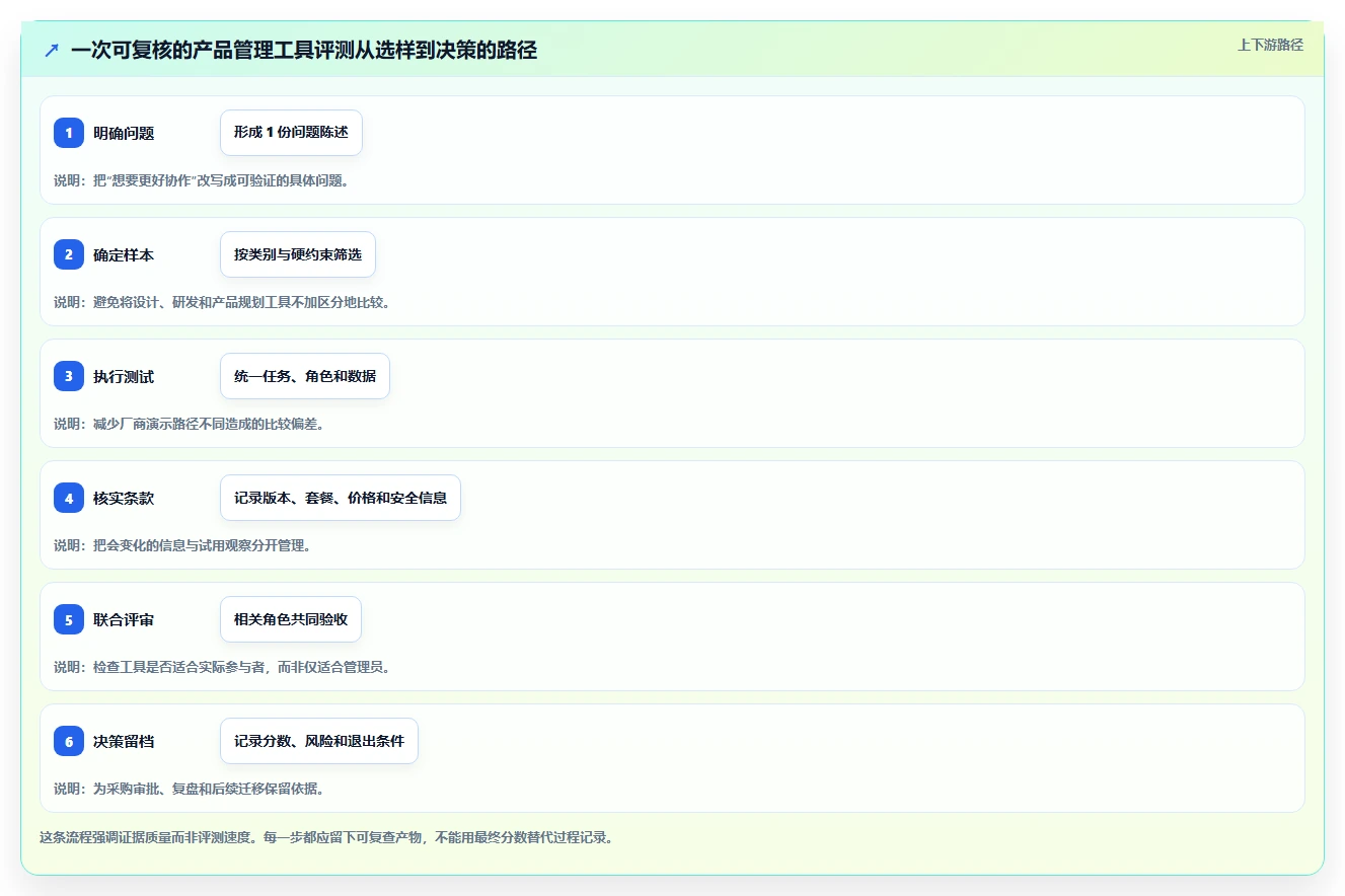 2026年产品管理工具选型测评:主流平台能力全面对比
