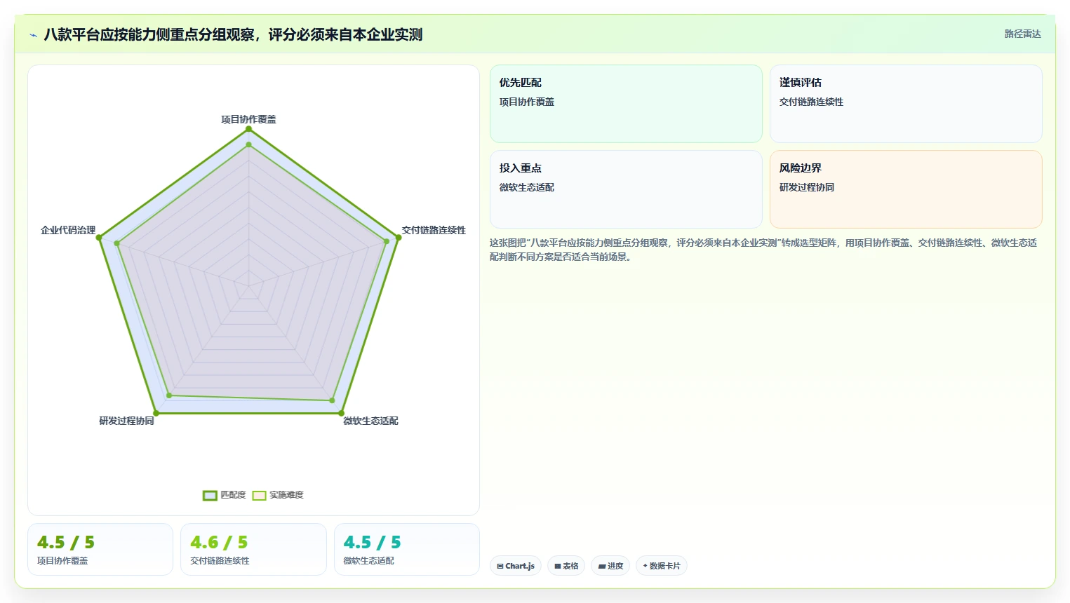 2026年企业级研发管理工具选型指南:8款主流平台深度对比