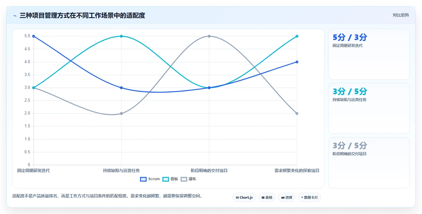 新手入门指南:2026年最易上手的6款PingCode这个软件怎么用