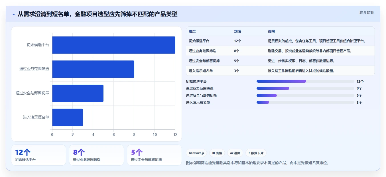 金融项目管理软件哪个好用？2026年6款企业级平台选型指南