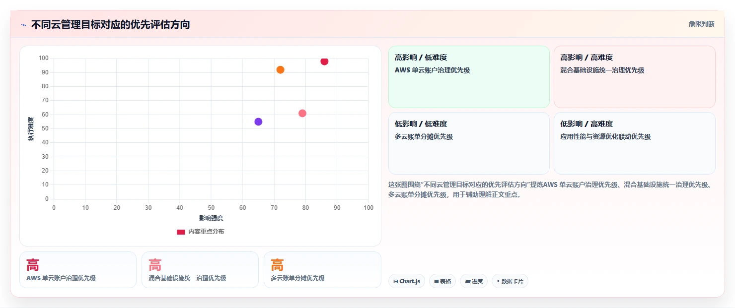 2026年云管理软件大盘点：6款必备工具助力企业效率提升