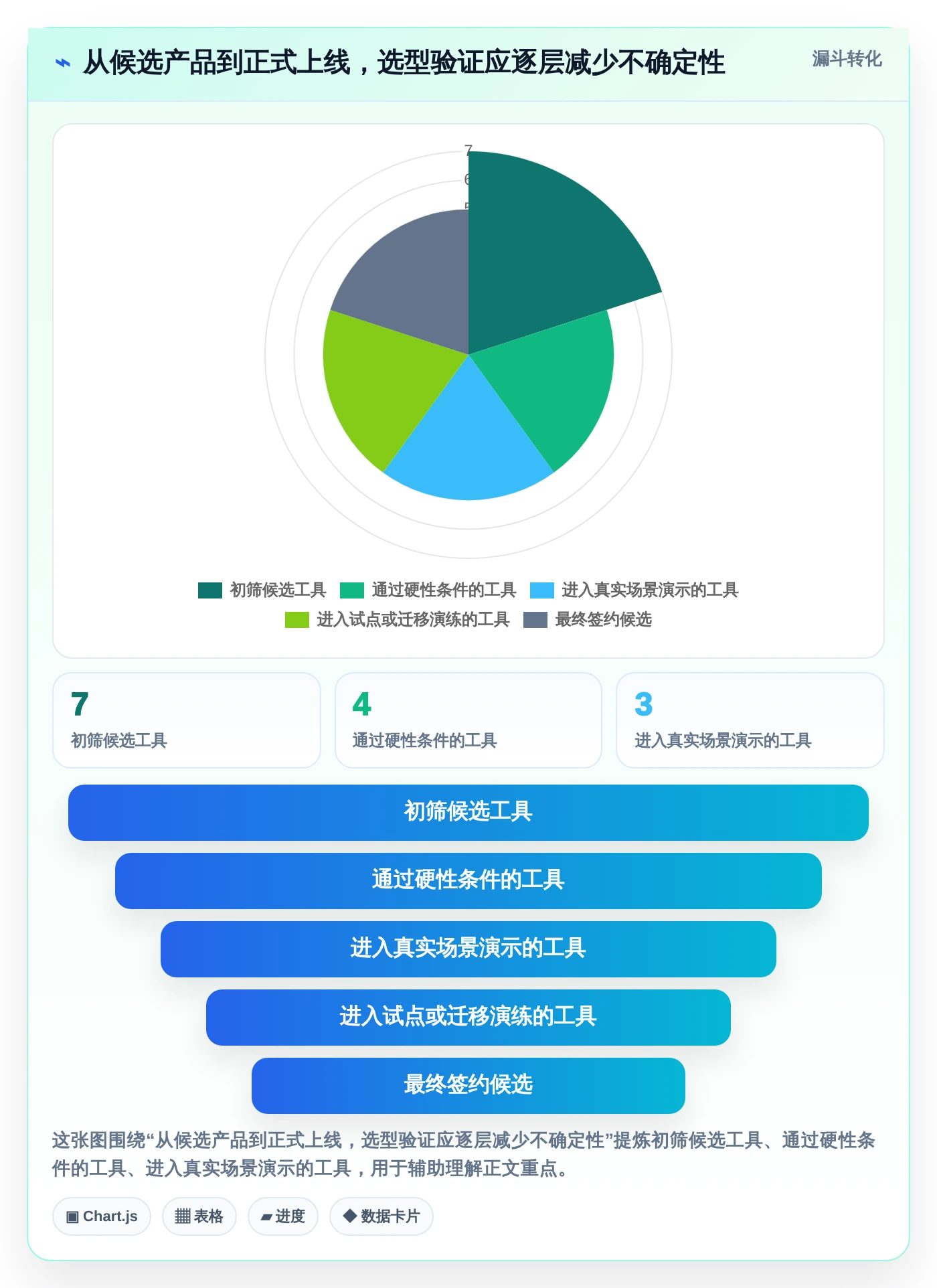 2026年最佳crm研发实验室管理系统对比:7款顶级工具助力研发效率提升