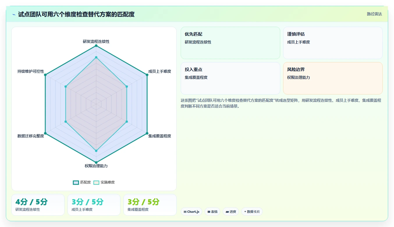 2026年专业Jira替代软件前10推荐:高效项目管理工具深度测评