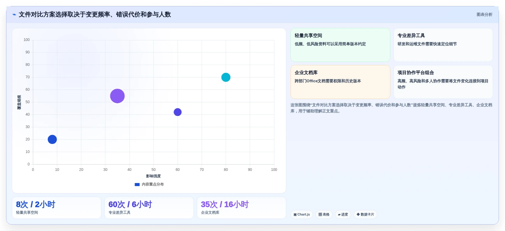 2026年项目文件对比工具大盘点:8款最佳选择助力高效协作