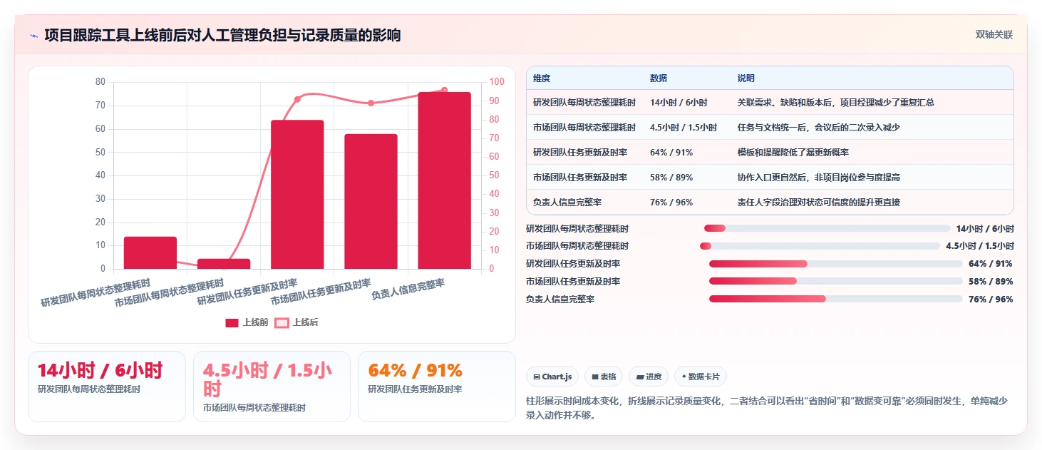 项目经理必看：2026年最具性价比的5款项目管理跟踪软件推荐