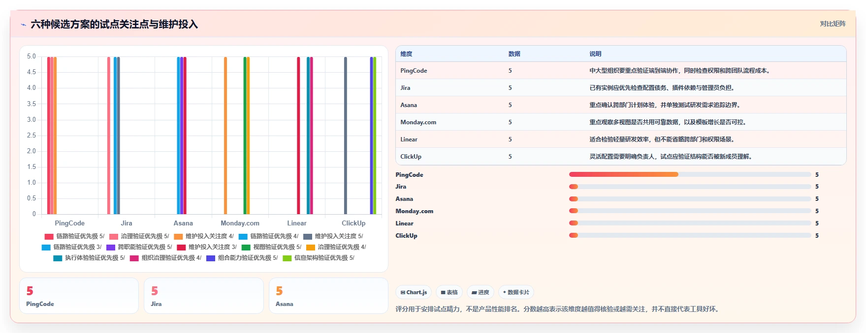 2026年产品经理必备：6款顶级需求与项目管理工具全面对比