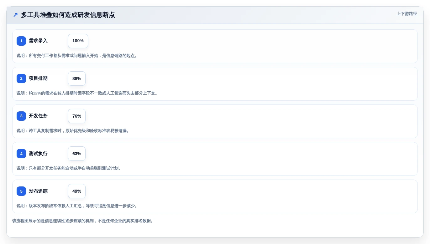 解密2026年研发管理新趋势:7款PingCode系统是哪家公司的产品工具全面盘点
