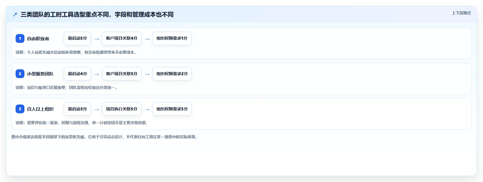 2026年效率神器:6款最受欢迎的电脑记工时的软件叫什么工具大盘点
