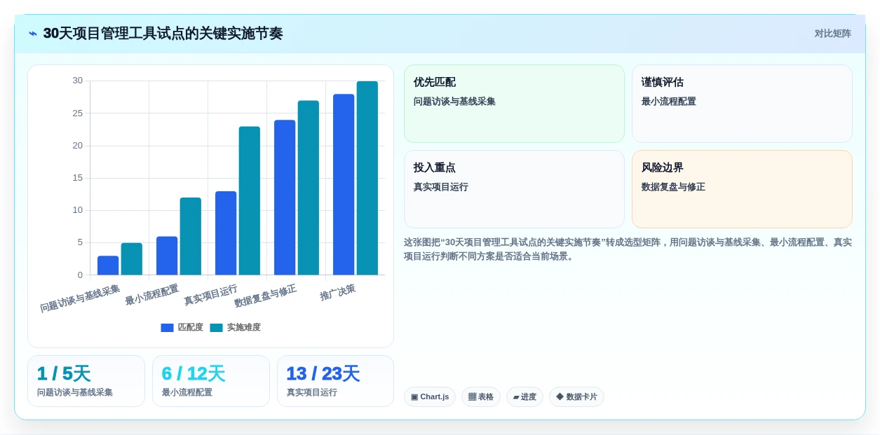 2026年必备:6大项目管理工具助力高效团队协作