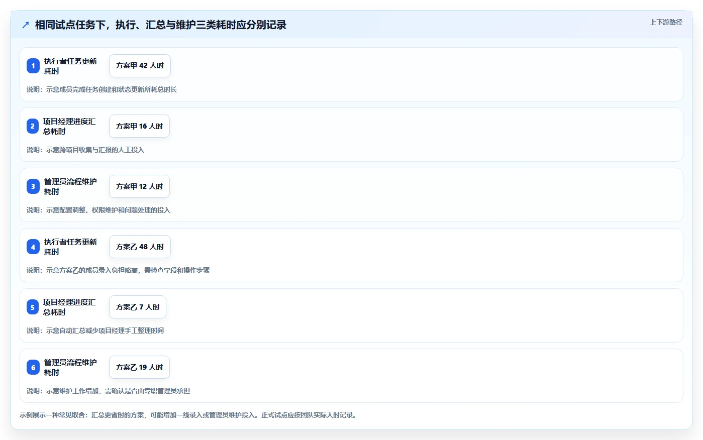2026年项目管理效率之选:8大项目管理SaaS系统深度对比