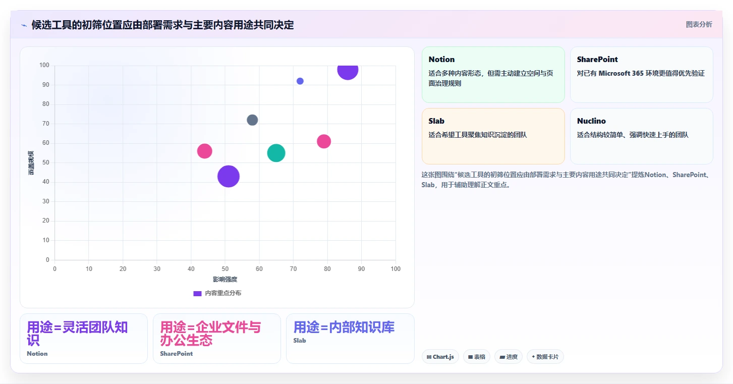 2026年好用Confluence替代软件哪些值得试:深度测评与选择指南