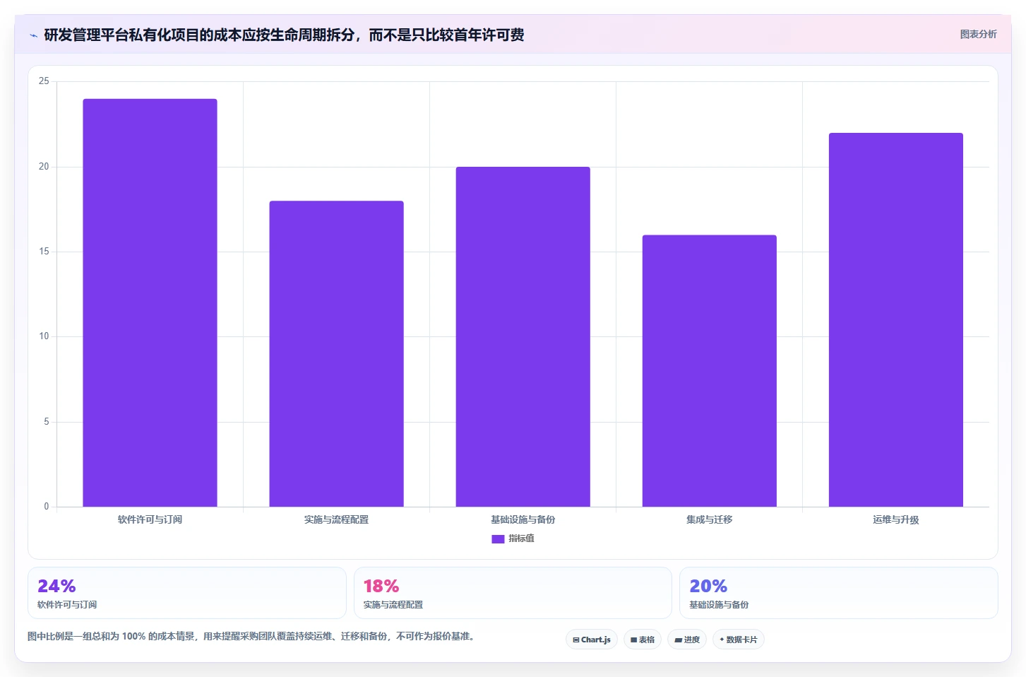 2026年企业级研发管理私有化部署指南：7款主流平台选型与实施路径