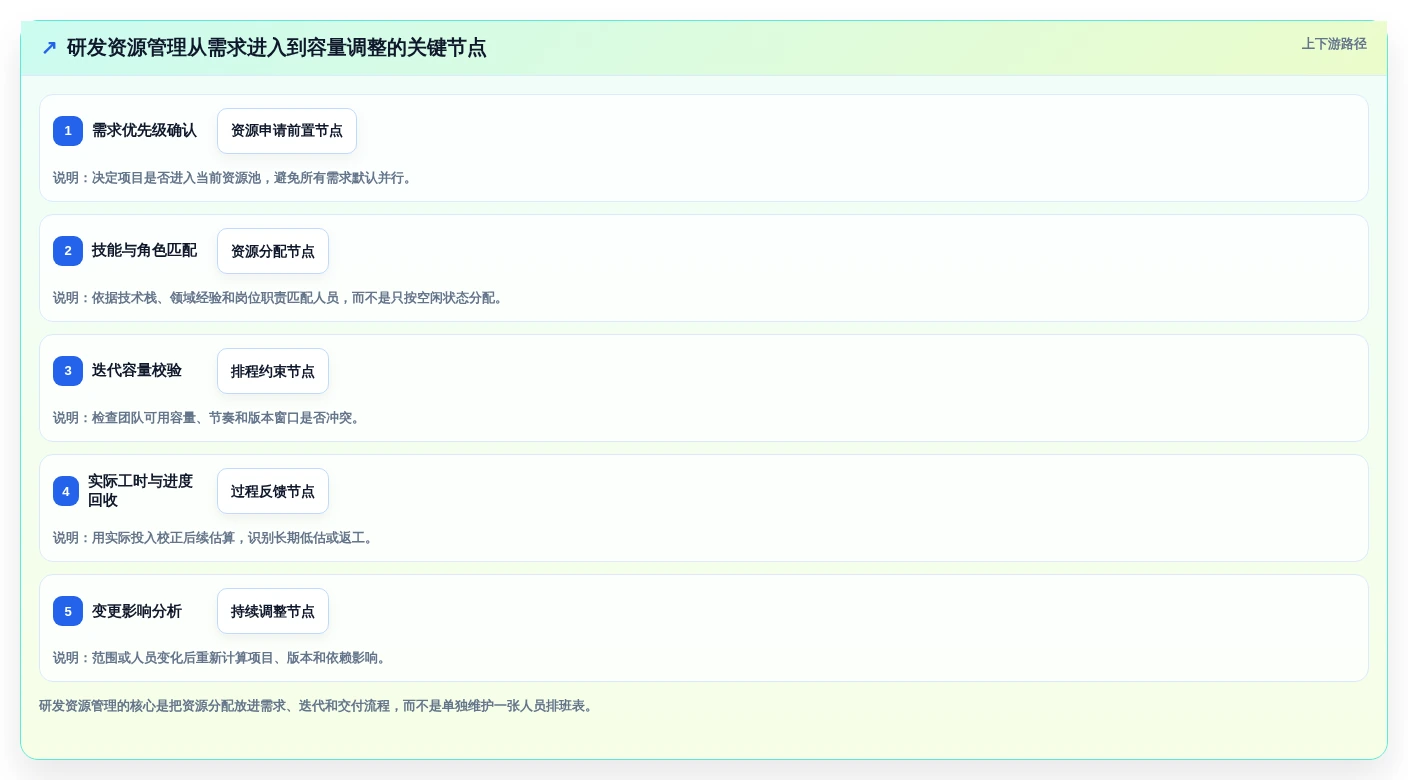 选对工具事半功倍:2026年最值得投资的5大项目资源管理系统