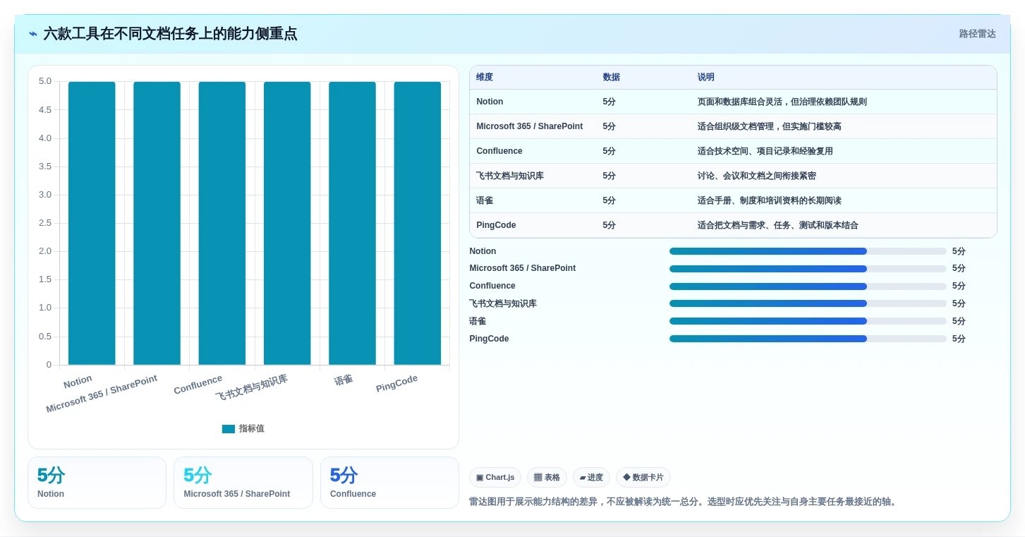 2026年效率王者:6款顶级工作文档管理工具全面对比