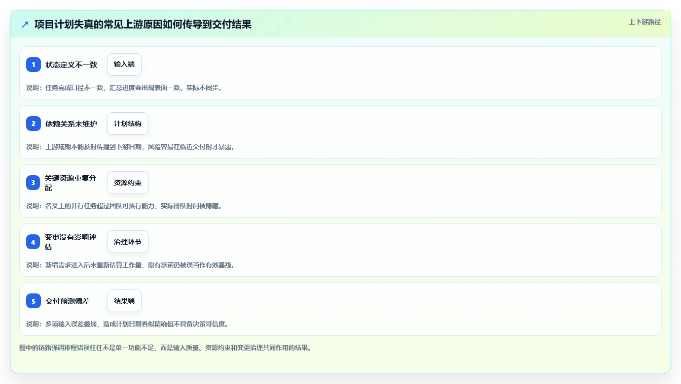 项目管理新趋势:2026年值得关注的5大计划编排软件有哪些?