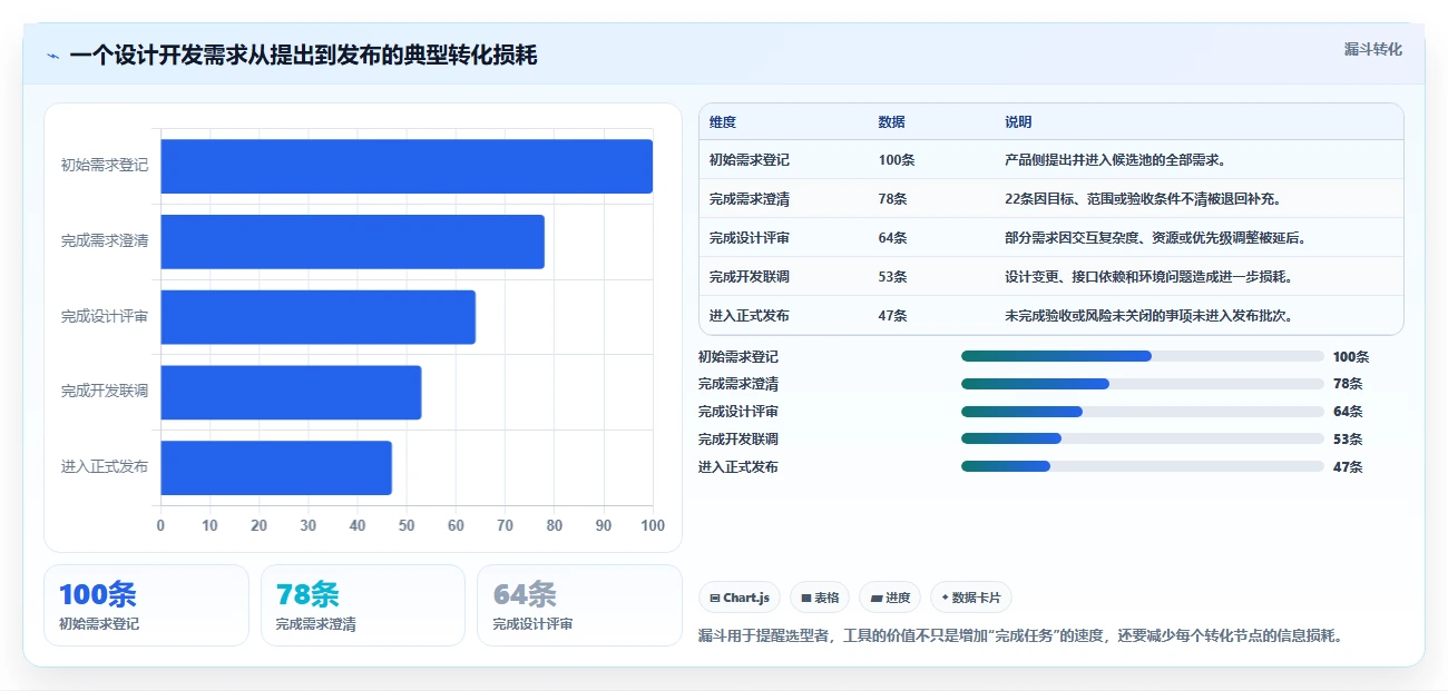 选对工具事半功倍:2026年全星设计开发相关管理软件选型指南