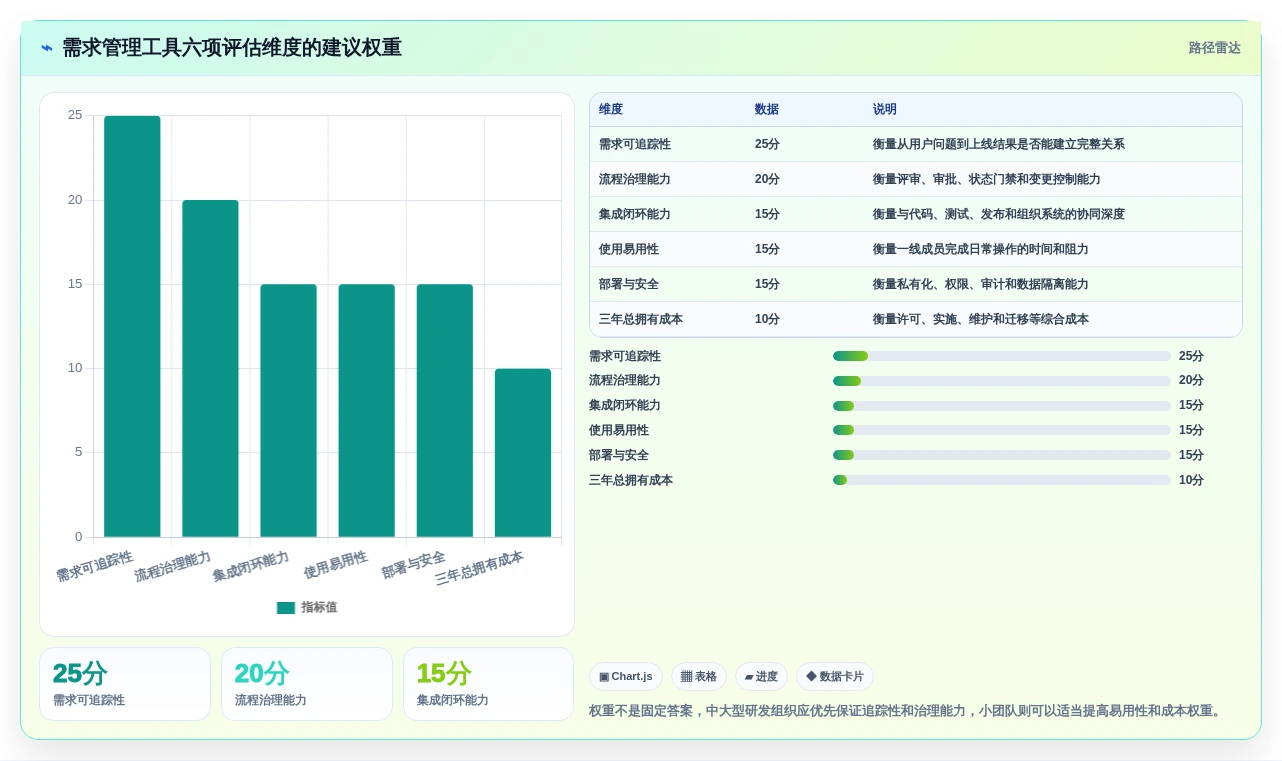 项目经理福音:2026年软件开发需求管理工具选型指南Top8