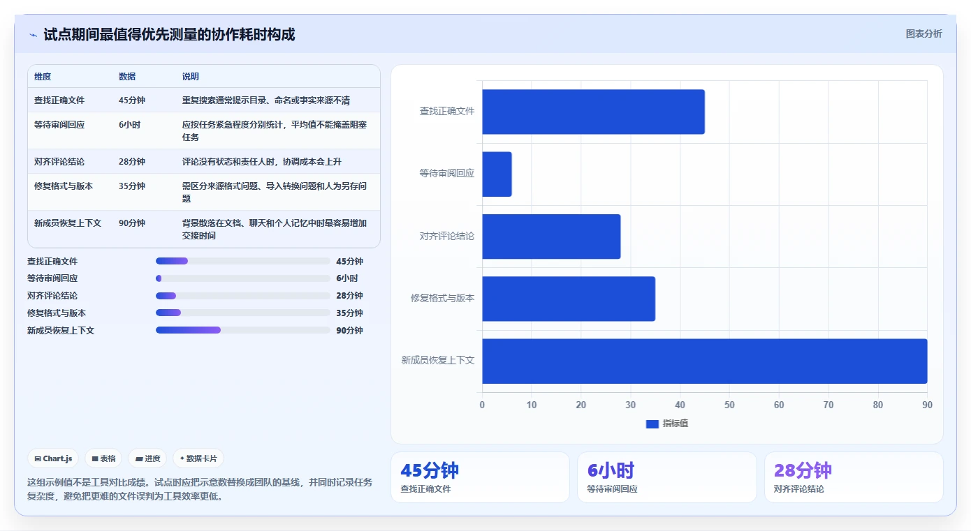 远程办公新标准：7款顶级在协同中编辑工具2026年深度评测