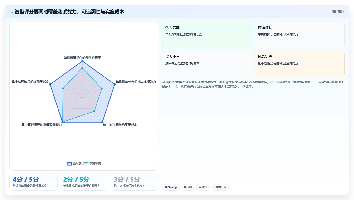 IT管理者必读：2026年电脑老化测试软件选型指南