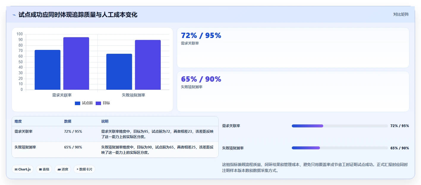 项目经理必看:2026年5款最优秀测试管理工具推荐