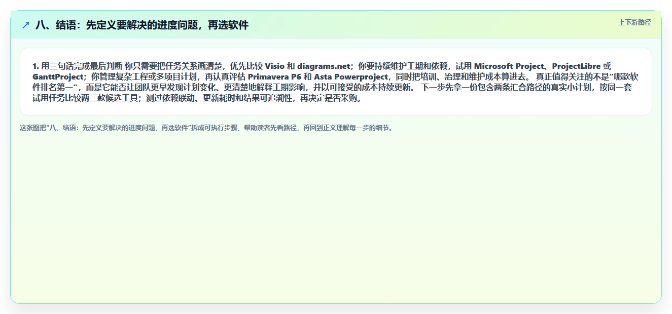 八、结语:先定义要解决的进度问题,再选软件
