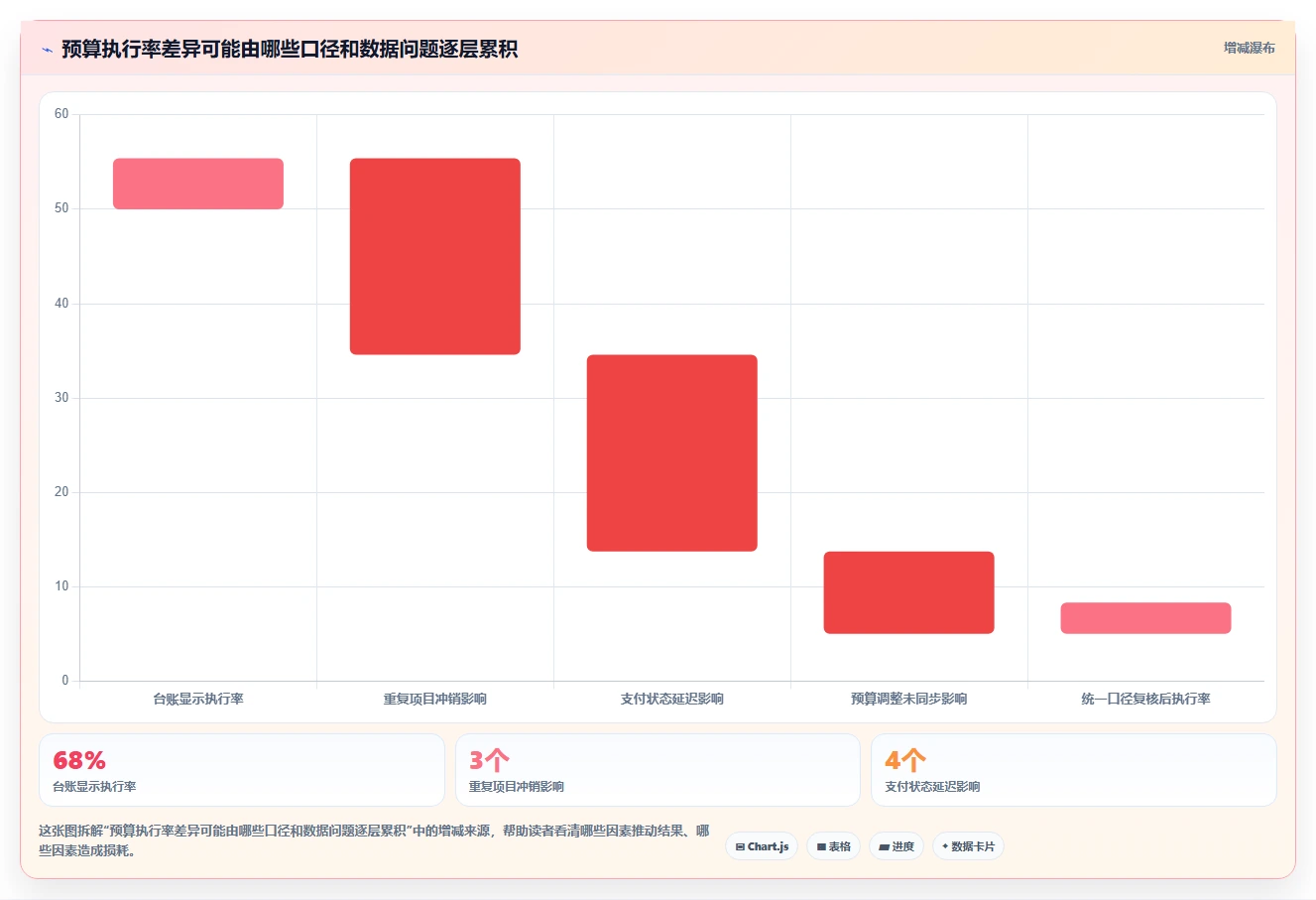 如何选择最适合你的财政项目管理平台？2026年8大工具对比分析