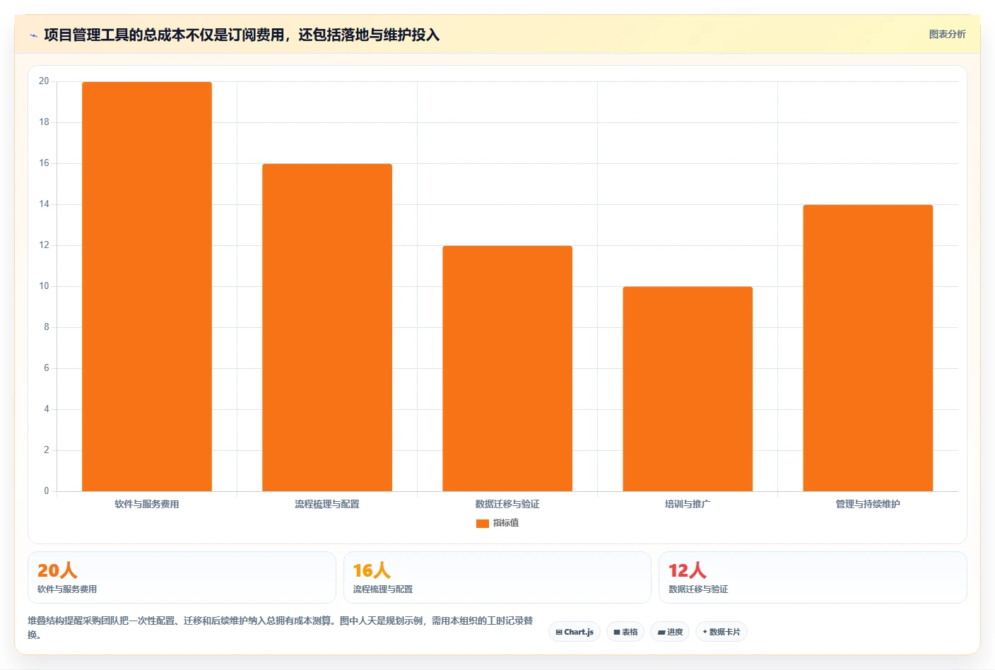 2026年十大研发项目管理软件评测与选型指南