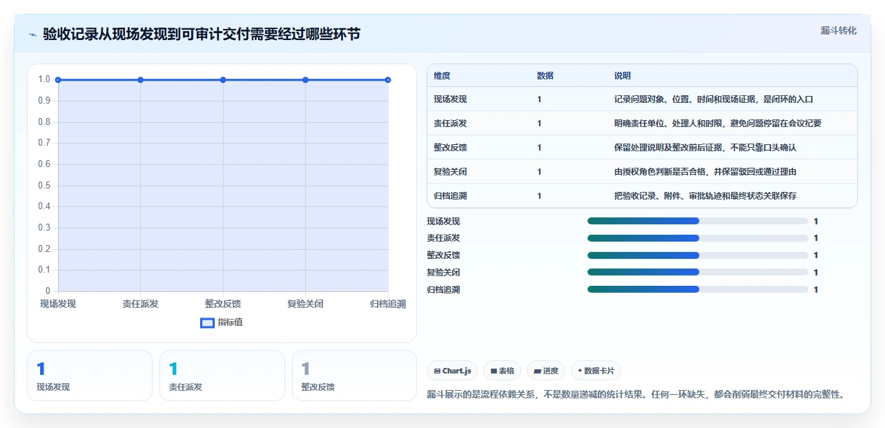 项目经理必读：2026年7款革新性项目验收系统深度对比