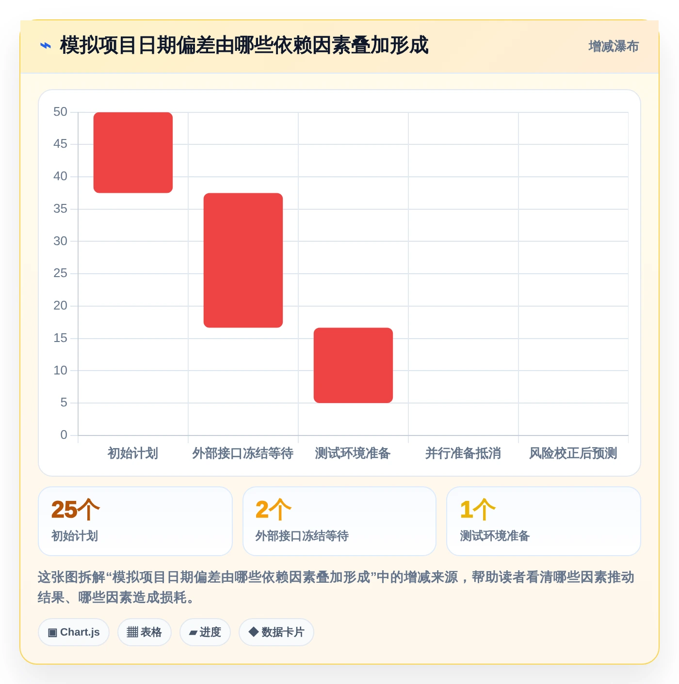2026年研发管理利器:7款顶级项目周期管理进程表excel模板深度评测