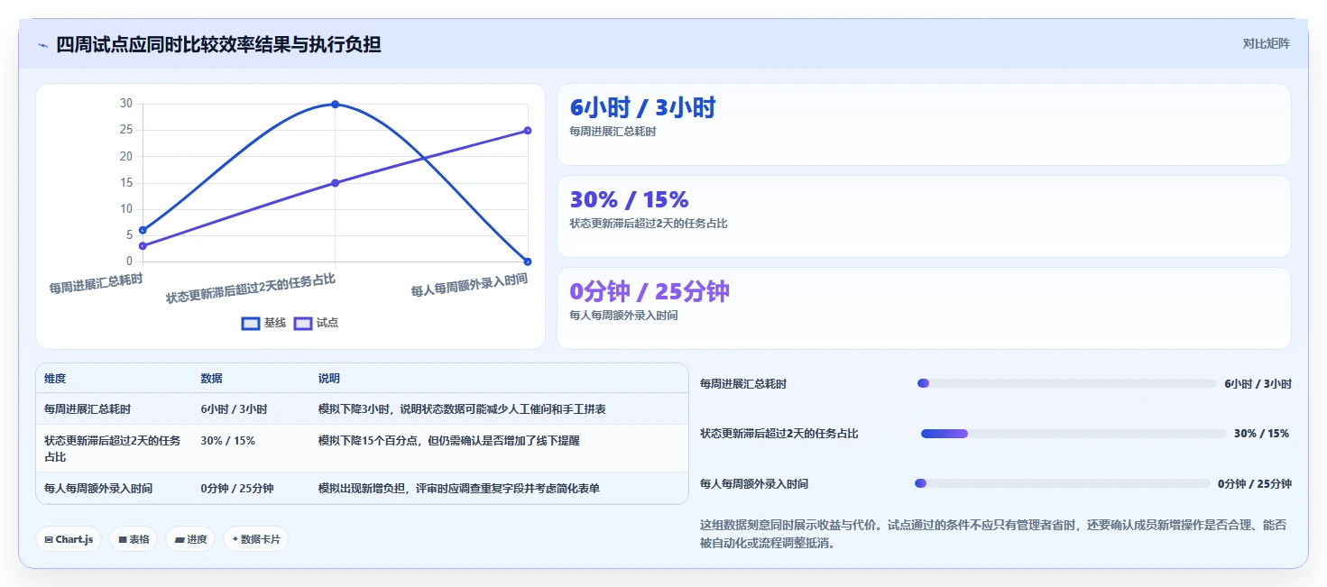 提升团队效率：2026年最受欢迎的5大计划怎么做软件推荐