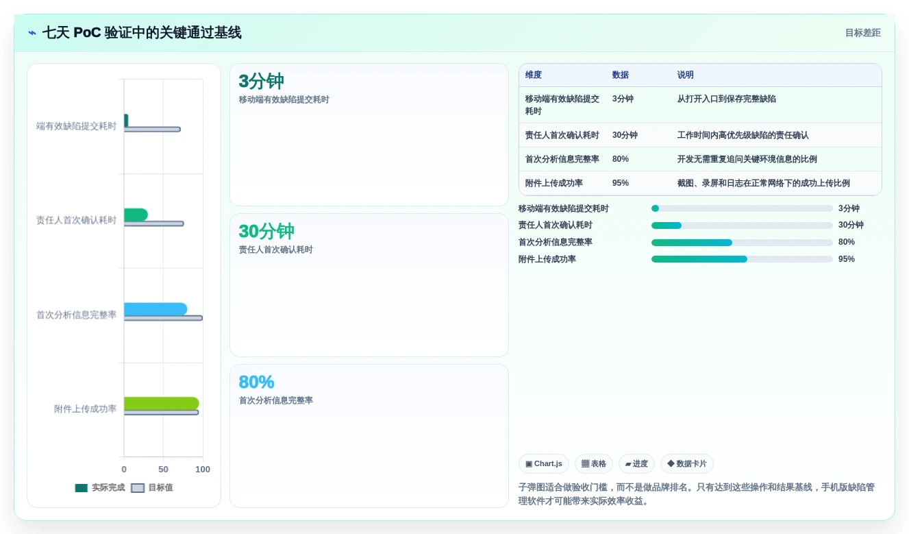 提升研发效率:2026年最值得投资的5大手机版缺陷管理软件推荐