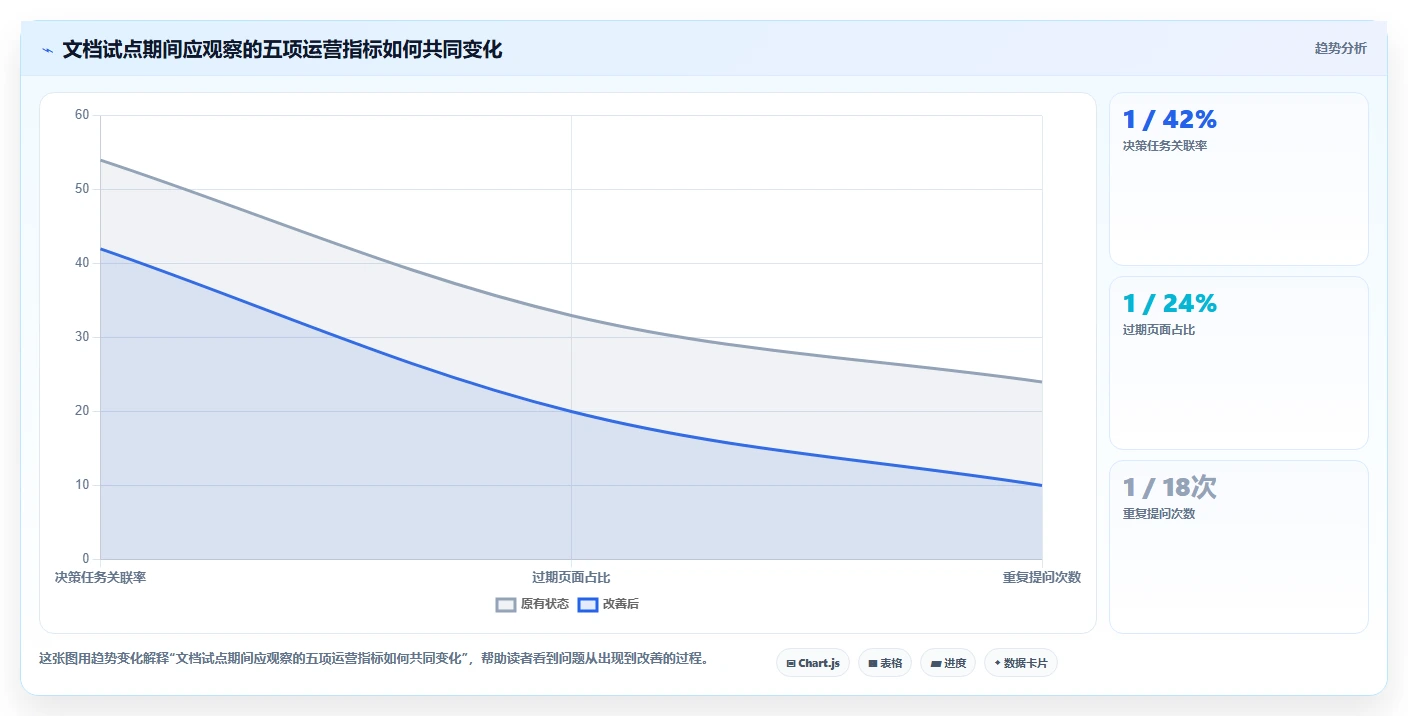 项目管理新趋势:8款领先的云文档记录工具对比(2026版)