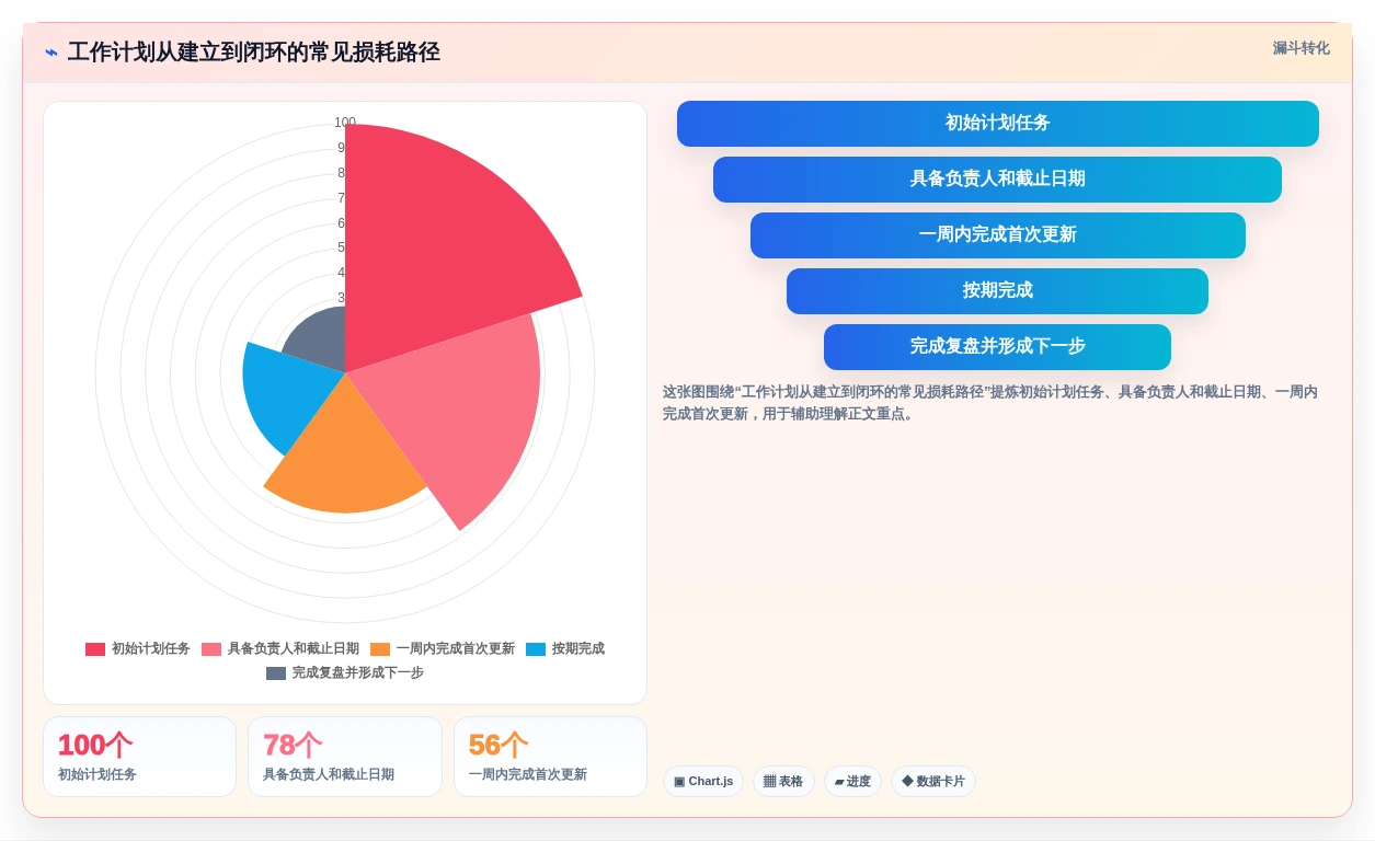2026年效率神器:7款好用的工作计划跟踪工具全面对比