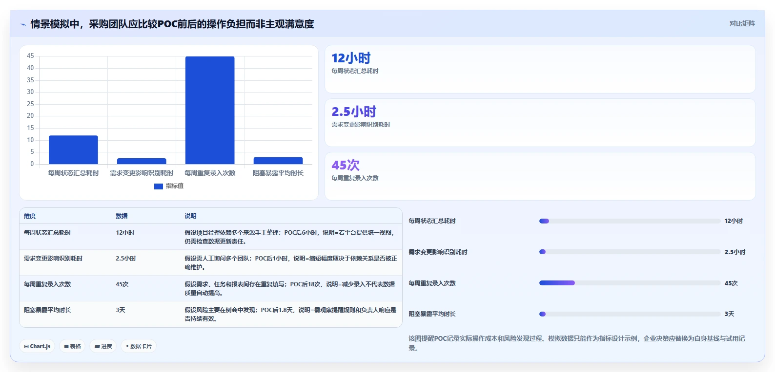 2026年研发项目管理平台选型指南:6款企业级工具对比分析