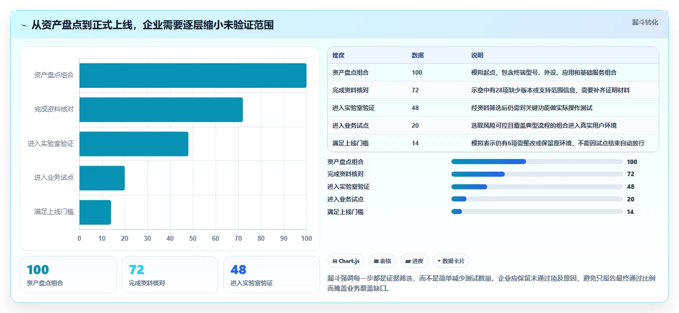 选对信创国产化操作系统有多重要？2026年企业IT升级指南
