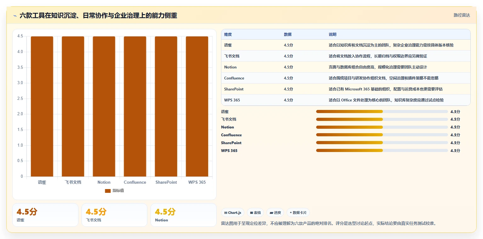 2026年文档管理系统知乎大盘点：6款最受欢迎工具深度对比