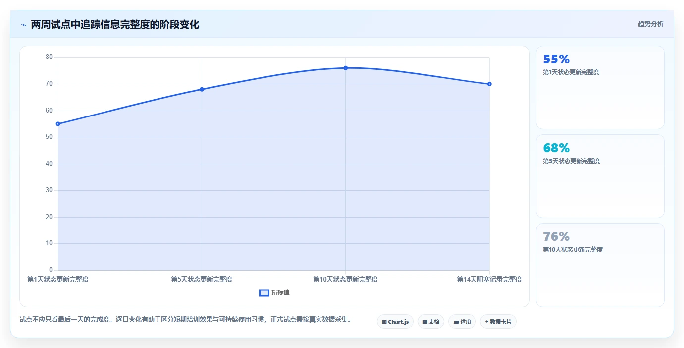 2026年效率之选：6款顶级工作追踪软件深度对比