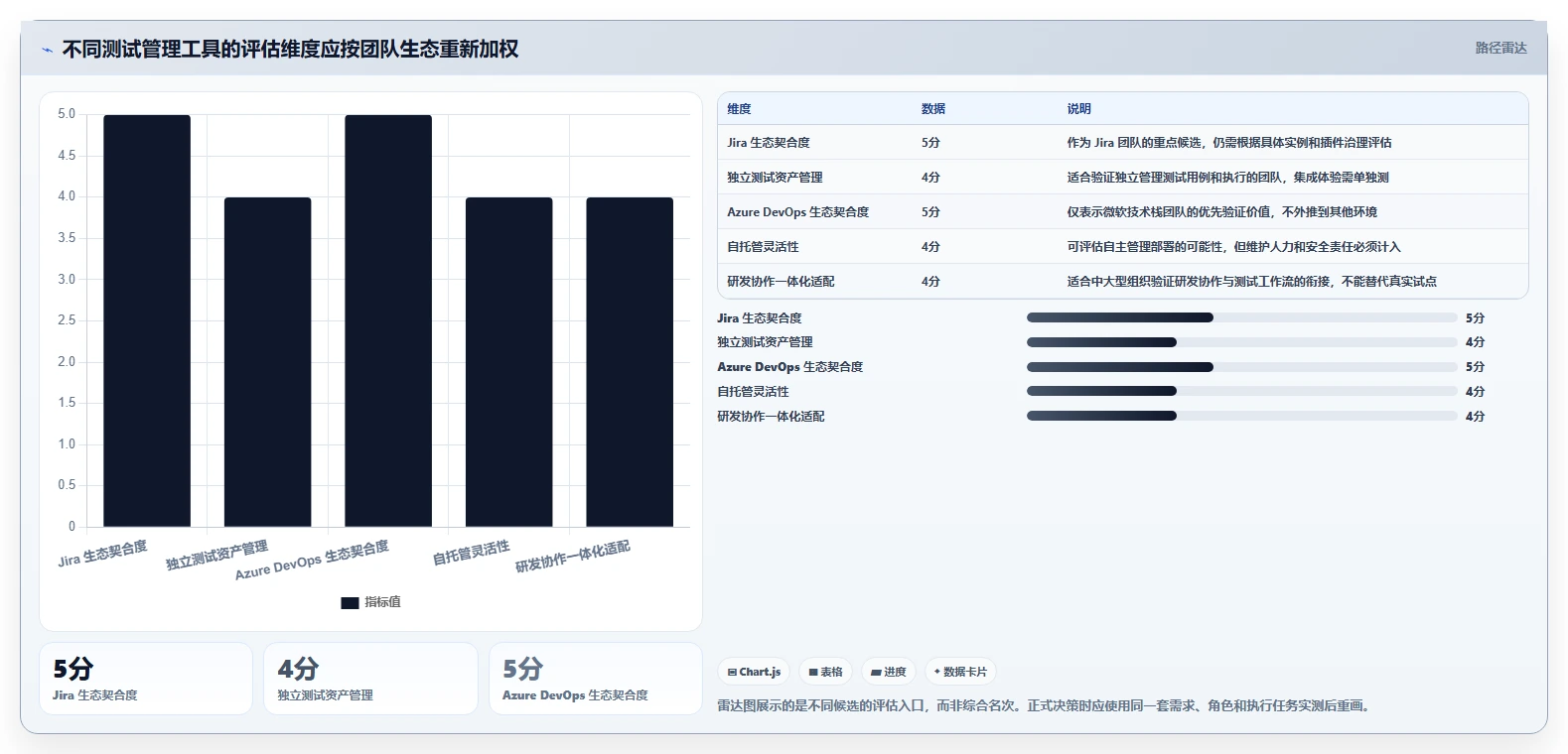 2026年最佳测试管理工具有哪些？8款提升效率的必备选择
