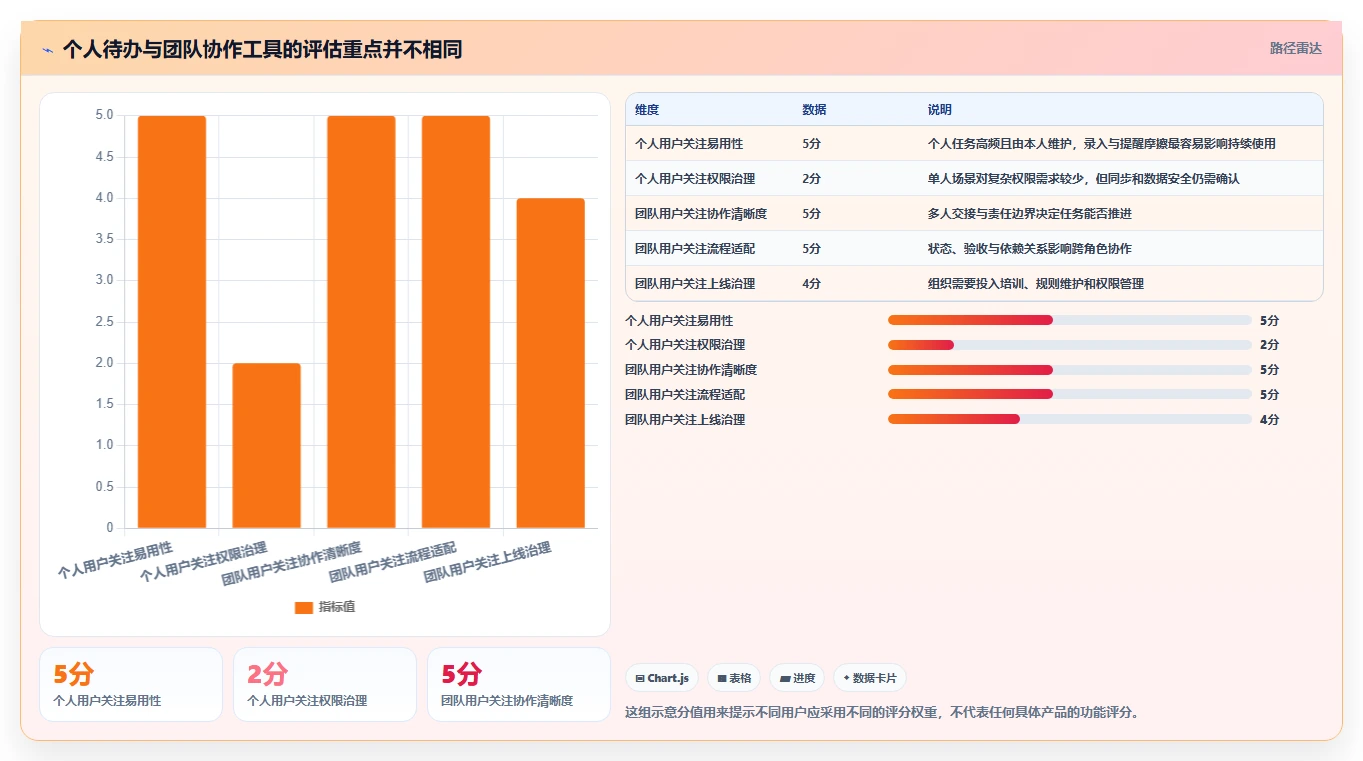 项目管理新趋势：2026年最受欢迎的8大今日任务软件盘点