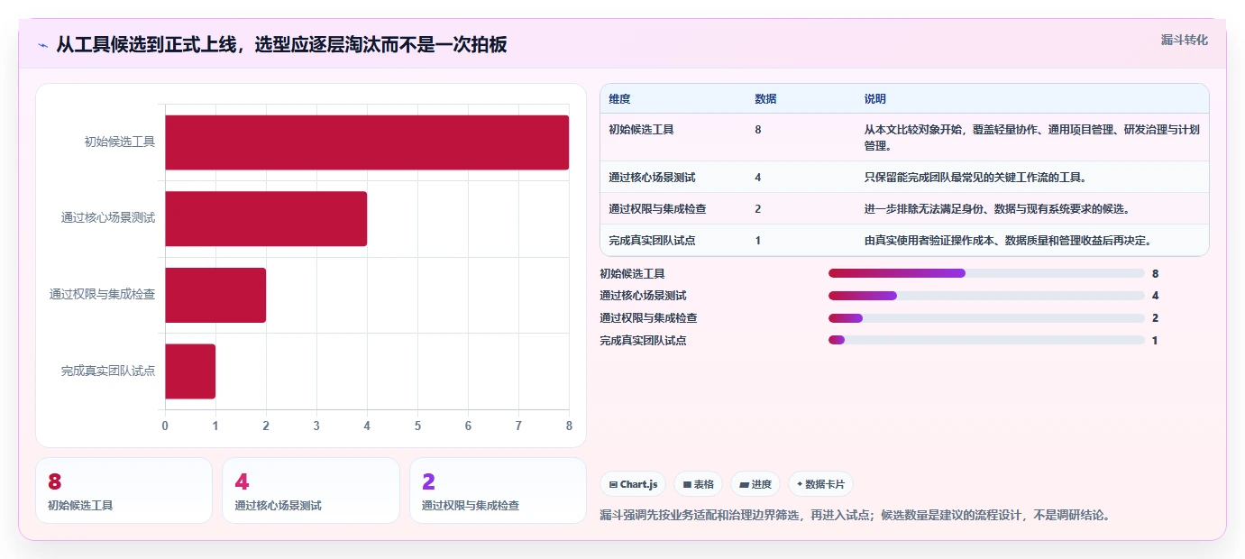 如何选择适合你的项目管理软件？2026年8款热门工具深度对比