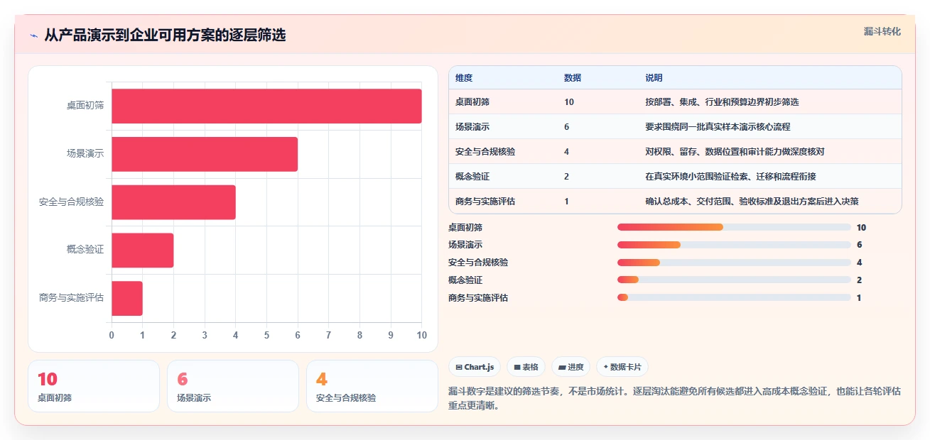 文档归档软件有哪些？2026年企业必备的5大工具推荐