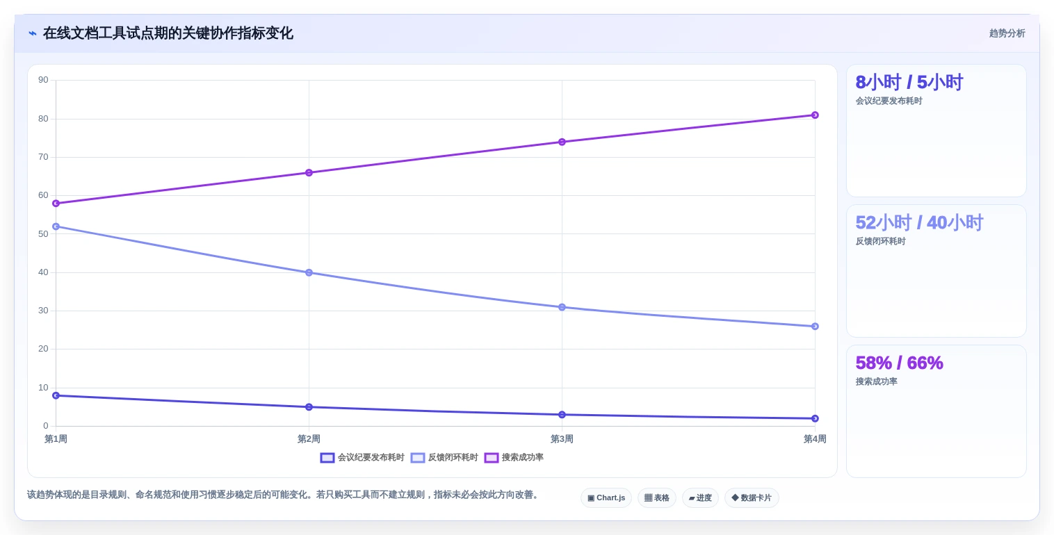 远程办公新选择:2026年最受欢迎的5大在线文档协作软件