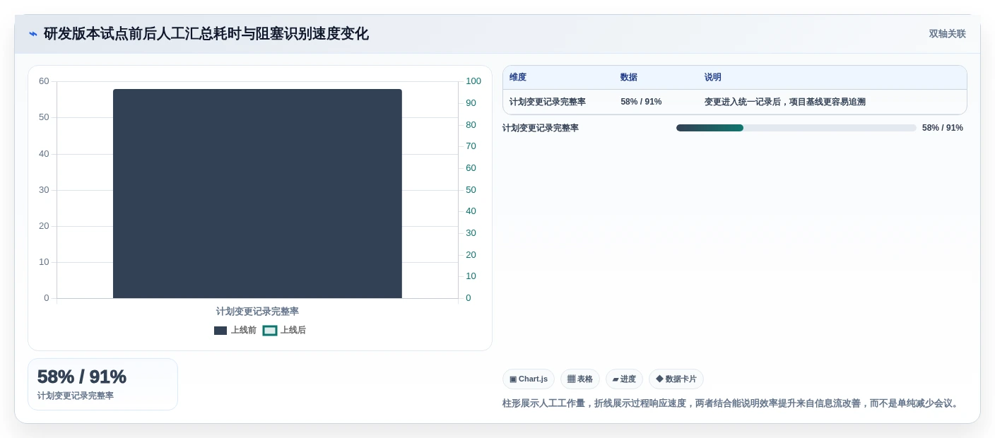 2026年软件项目经理工具大比拼:6款顶级工具助你提升效率