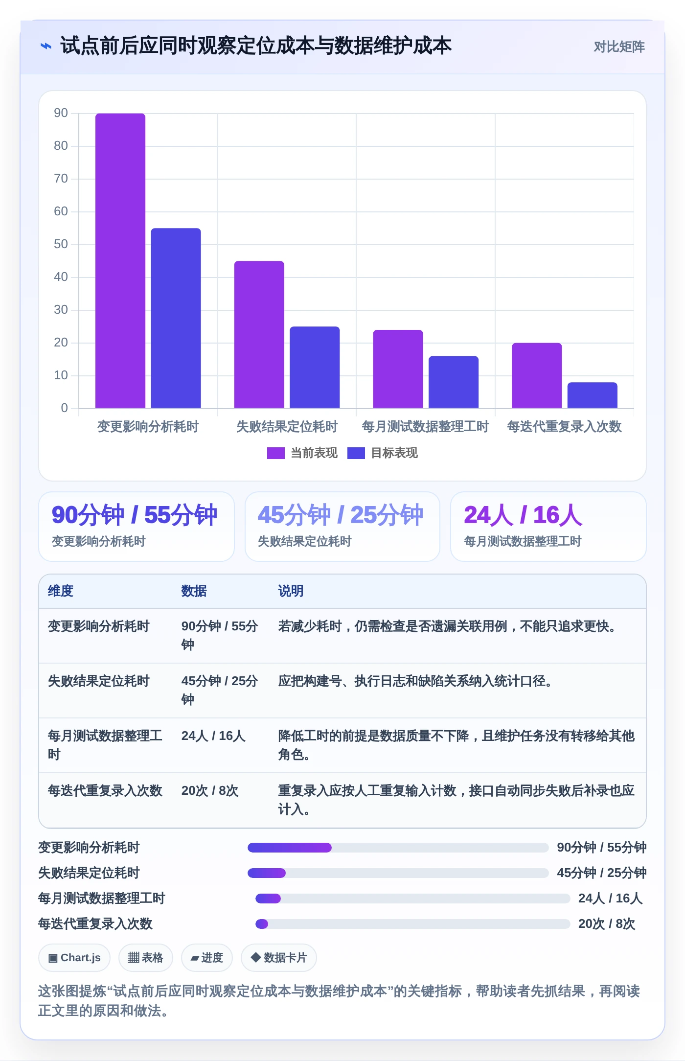 打造高效研发团队:2026年最值得投资的7款敏捷测试用例管理工具