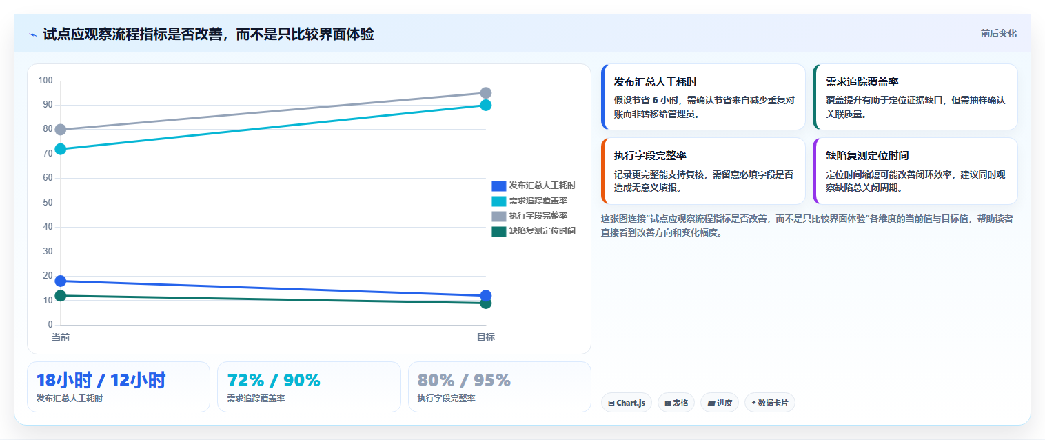 测试管理新趋势:2026年7款创新测试用例表工具盘点