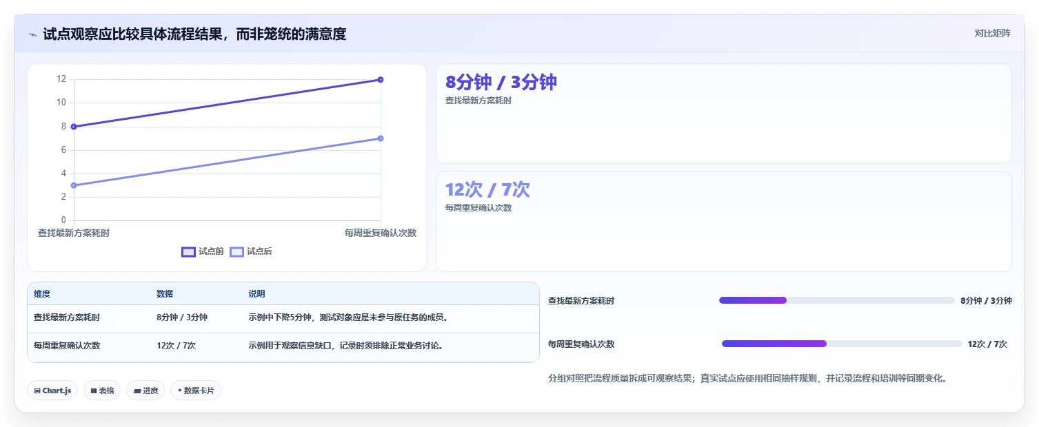 2026年国产协作工具实测:8款主流平台选型指南