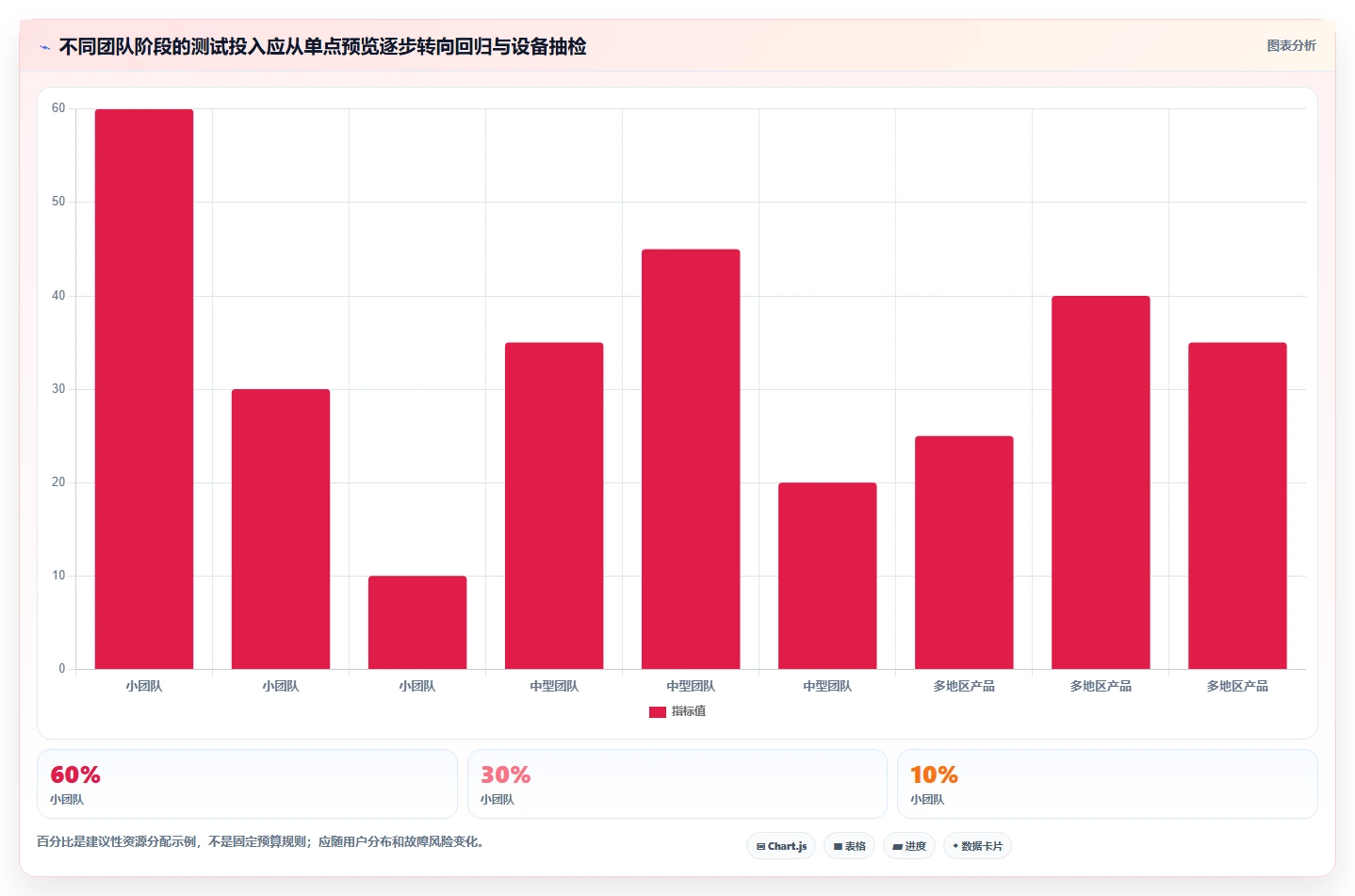 提升测试效率！2026年最受欢迎的8大分辨率测试用例工具盘点