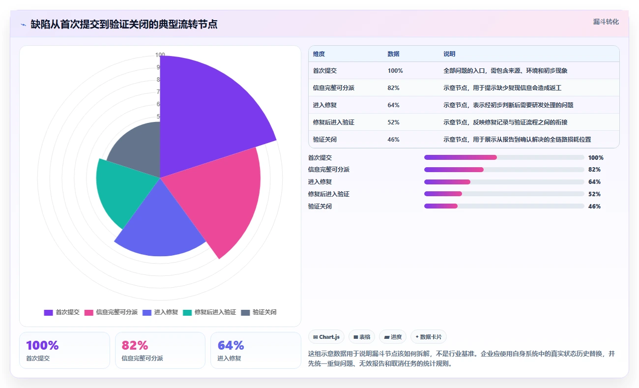 2026 年最佳 bug 管理软件对比：哪款工具更适合你的企业？