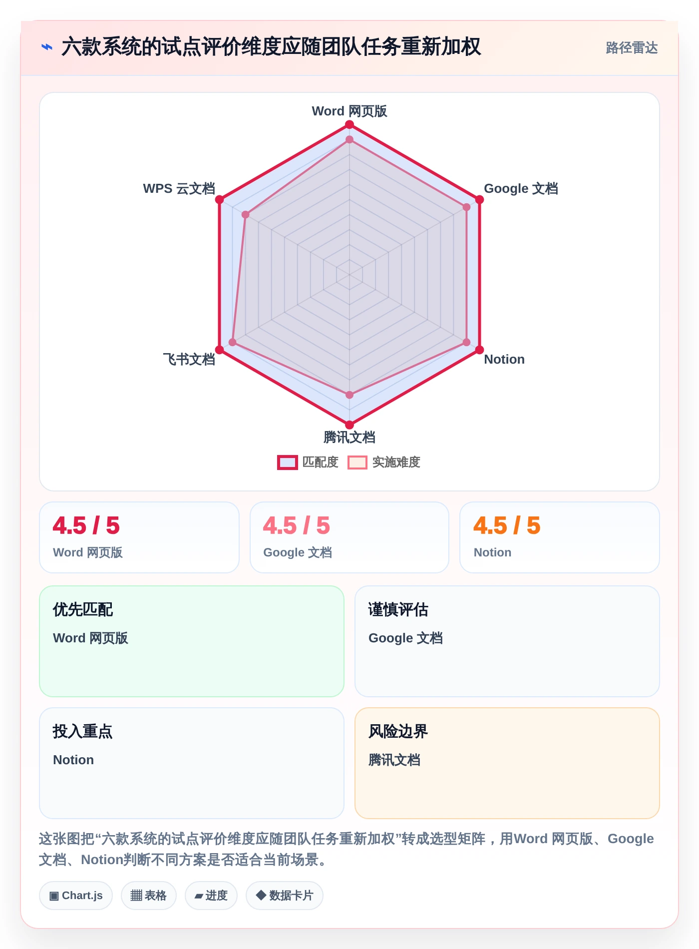 2026年效率之选：6款顶级在线文档编辑系统全面对比