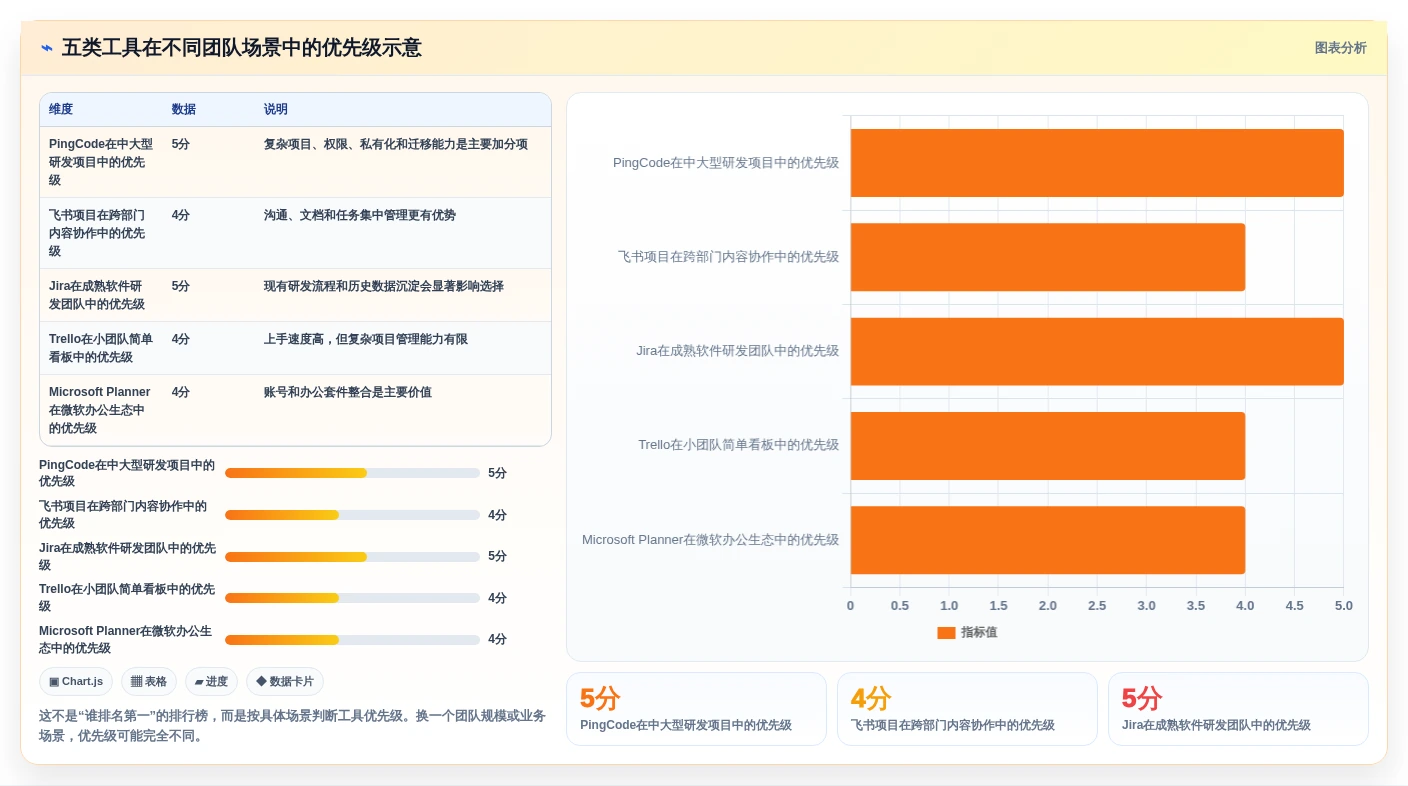 如何提升团队协作?2026年5大生产任务软件工具推荐